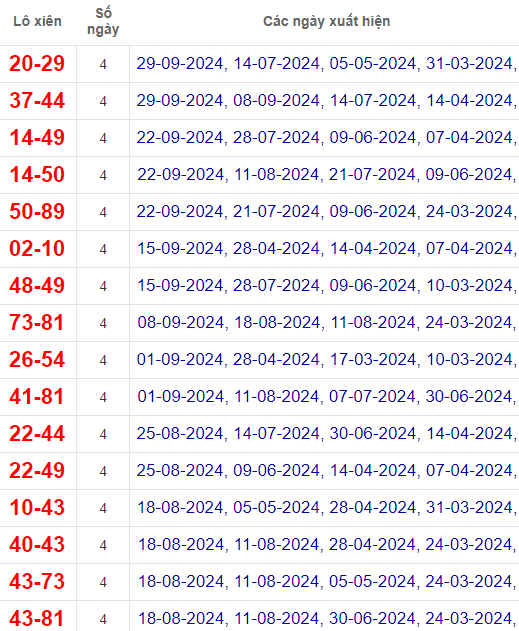 Lô xiên XSKG 6/10/2024