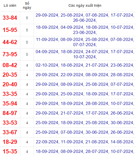 Lô xiên XSKH 6/10/2024