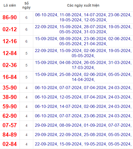 Lô xiên XSKT 13/10/2024