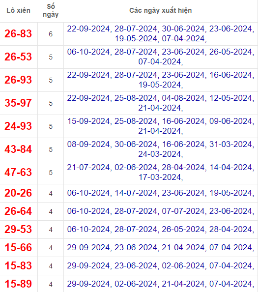 Lô xiên XSTG 13/10/2024