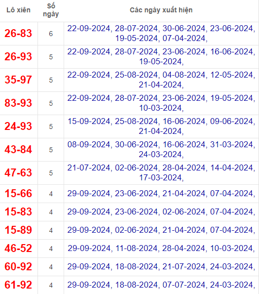 Lô xiên XSTG 6/10/2024