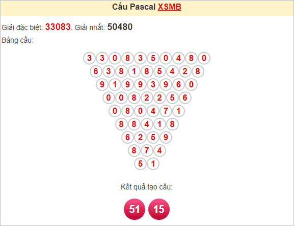 Soi cầu Pascal XSMB 6/10/2024