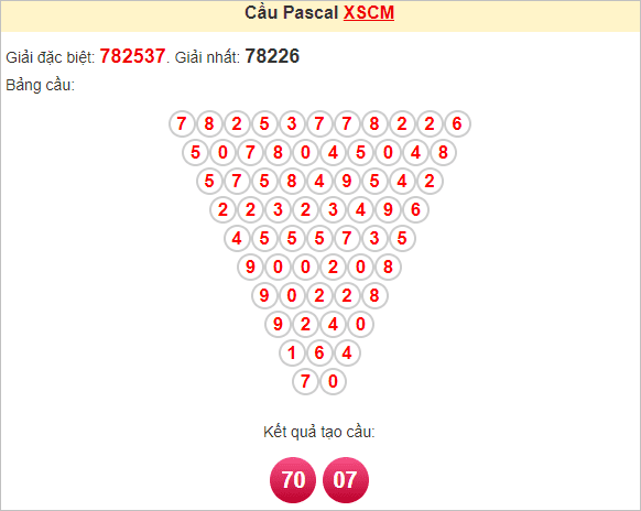 Soi cầu Pascale Cà Mau hôm nay