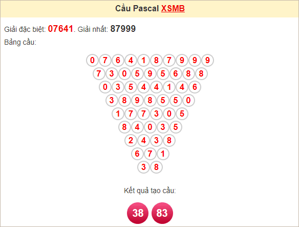 Soi cầu Pascal Miền Bắc 24/10/2024