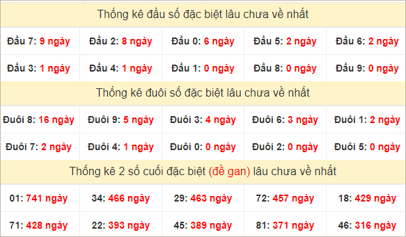 Đầu, đuôi GĐB lâu chưa về