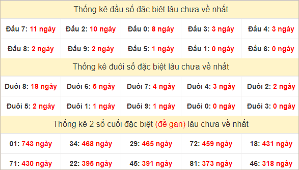 Đầu, đuôi GĐB lâu chưa về