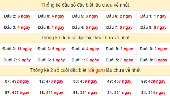 Đầu, đuôi GĐB lâu chưa về