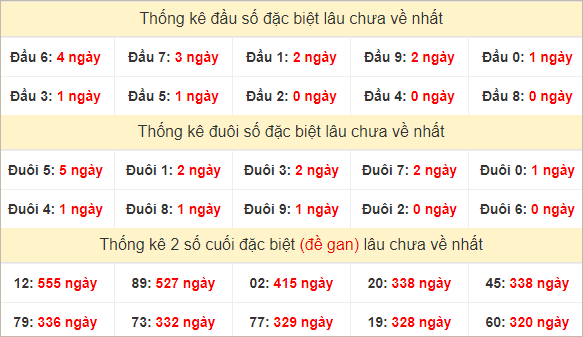 Đầu, đuôi GĐB lâu chưa về