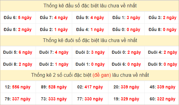 Đầu, đuôi GĐB lâu chưa về