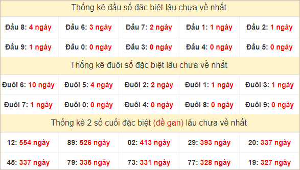 Đầu, đuôi GĐB lâu chưa về