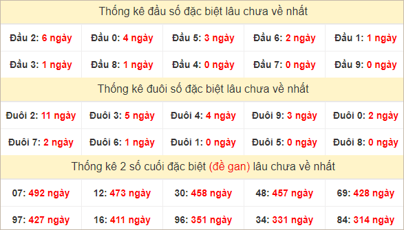 Đầu, đuôi GĐB lâu về