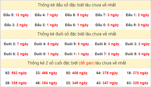 Đầu, đuôi GĐB lâu chưa về