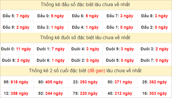 Đầu, đuôi GĐB lâu chưa về