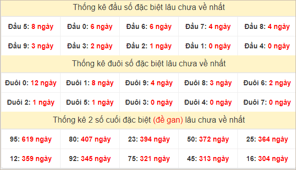 Đầu, đuôi GĐB lâu chưa về