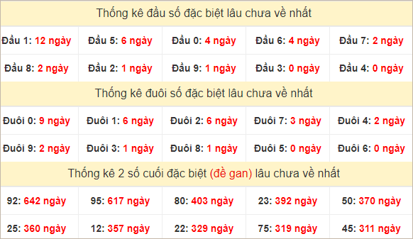 Đầu, đuôi GĐB lâu chưa về