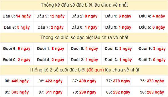 Đầu, đuôi GĐB lâu về