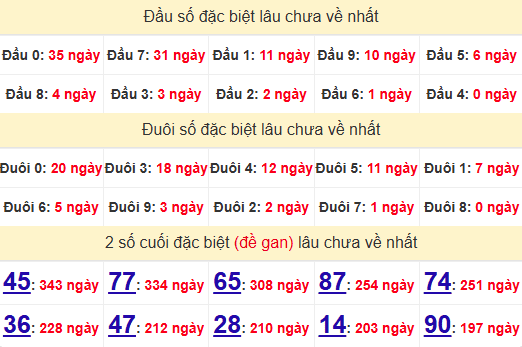 2 số cuối GĐB XSBP 16/11/2024