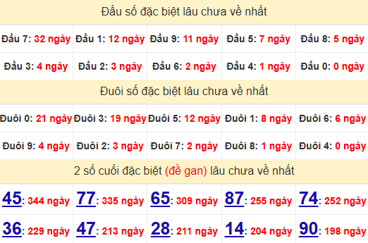 2 số cuối GĐB XSBP 23/11/2024