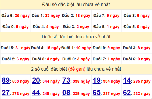 2 số cuối GĐB XSHG 23/11/2024