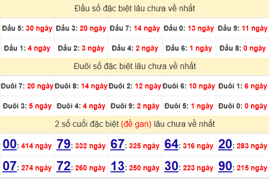 2 số cuối GĐB XSKH 27/11/2024