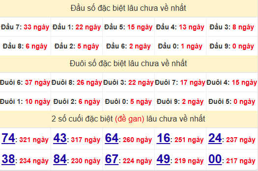 2 số cuối GĐB XSNT 8/11/2024