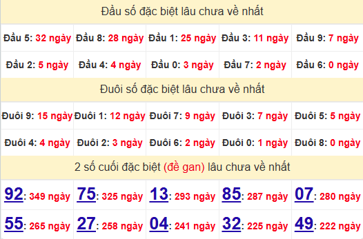 2 số cuối GĐB XSQNG 16/11/2024