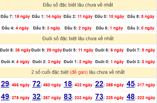 2 số cuối GĐB XSTV 1/11/2024