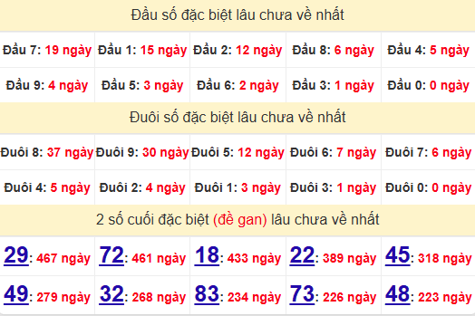 2 số cuối GĐB XSTV 8/11/2024