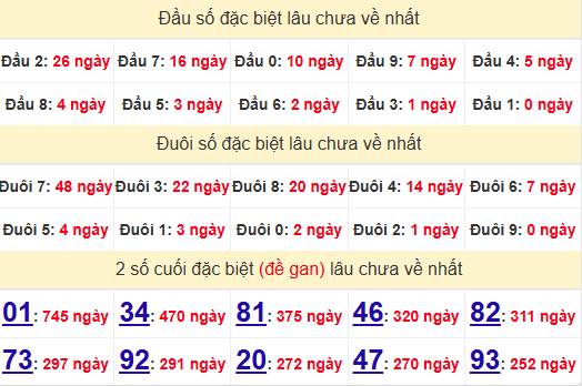 2 số cuối GĐB XSVL 8/11/2024