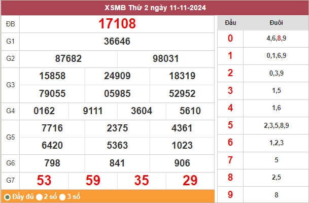 Bảng kết quả miền Bắc ngày 11/11/2024