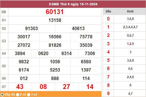 Bảng kết quả miền Bắc ngày 15/11/2024