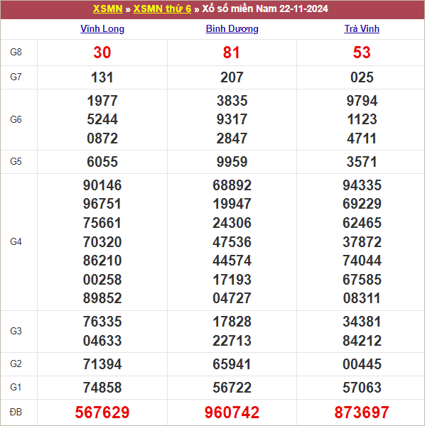 Bảng kết quả kỳ trước 22/11/2024