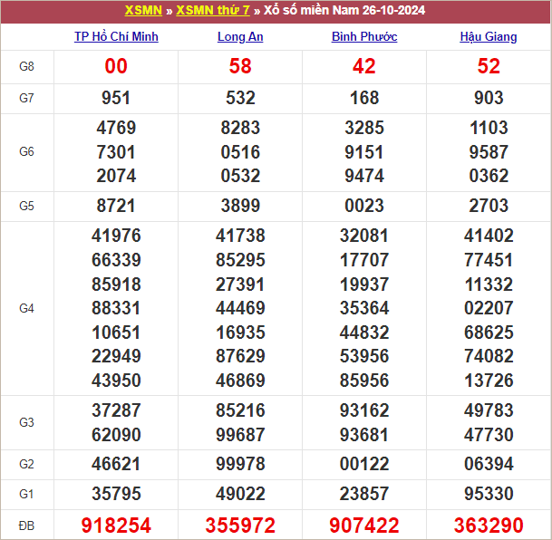 Bảng kết quả kỳ trước 26/10/2024