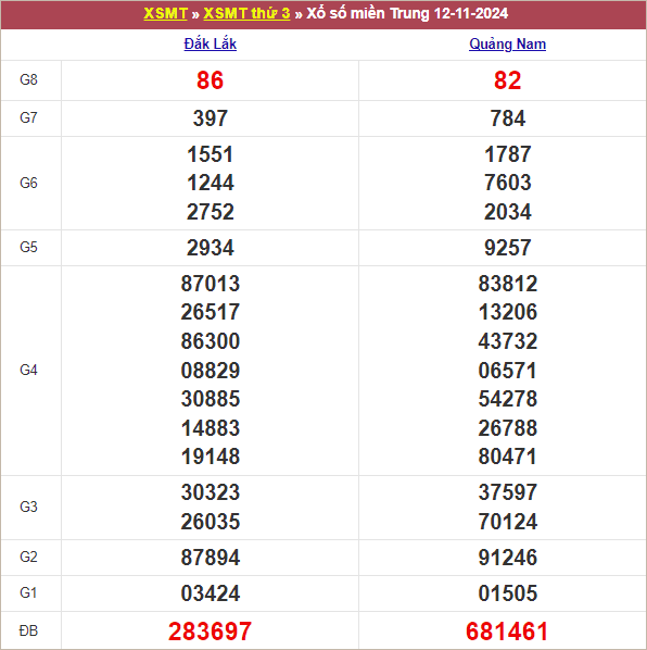 Bảng kết quả kỳ trước 12/11/2024