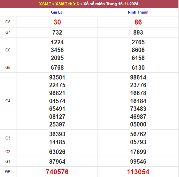 Bảng kết quả kỳ trước 15/11/2024