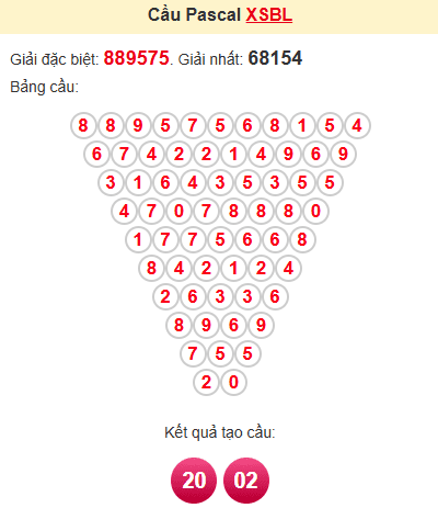 Cầu pascale XSBL 12/11/2024