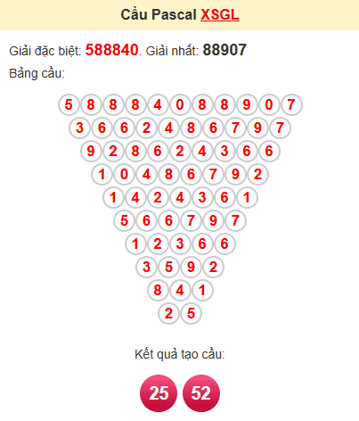 Cầu pascale XSGL 1/11/2024