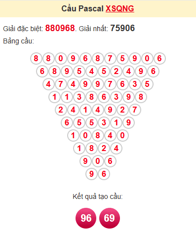 Cầu pascale XSQNG 16/11/2024