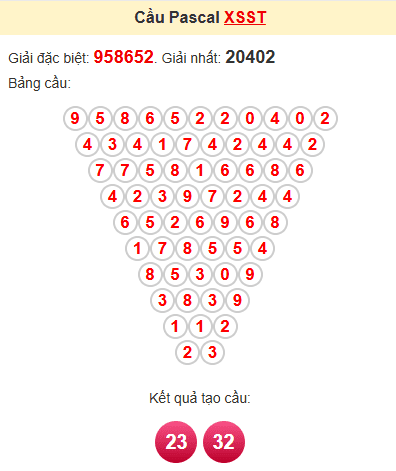 Cầu pascale XSST 27/11/2024