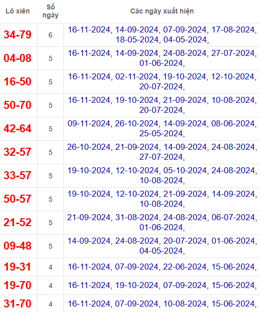 Lô xiên XSBP 23/11/2024