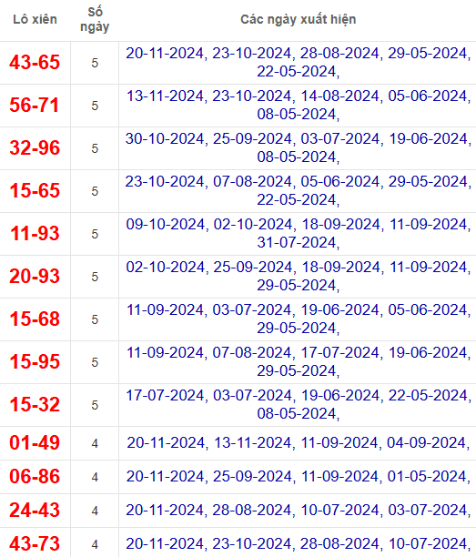 Lô xiên XSCT 27/11/2024