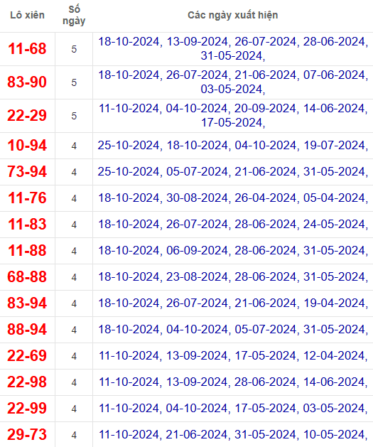 Lô xiên XSGL 1/11/2024