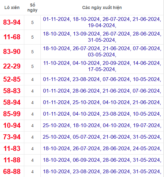 Lô xiên XSGL 8/11/2024