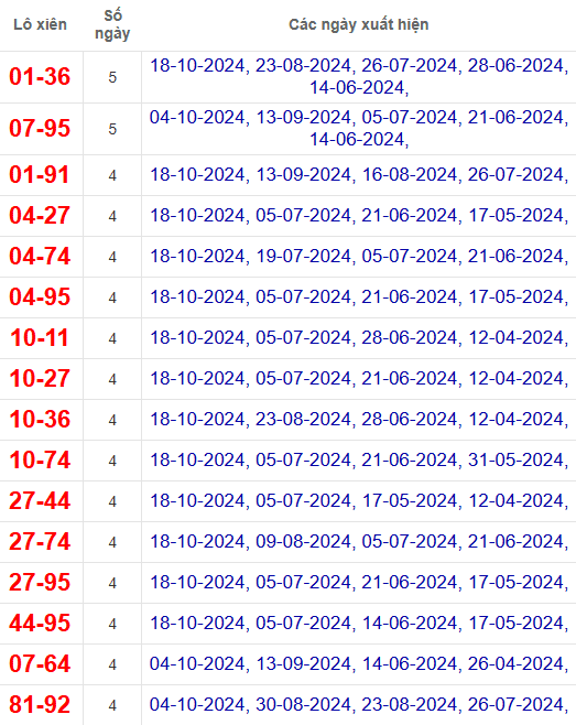 Lô xiên XSNT 1/11/2024