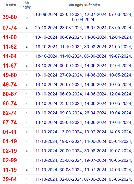 Lô xiên XSTV 1/11/2024