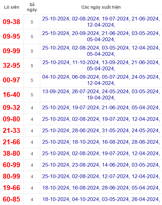 Lô xiên XSVL 1/11/2024