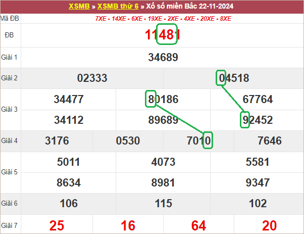 Soi cầu bạch thủ lô tô miền Bắc ngày 23/11/2024