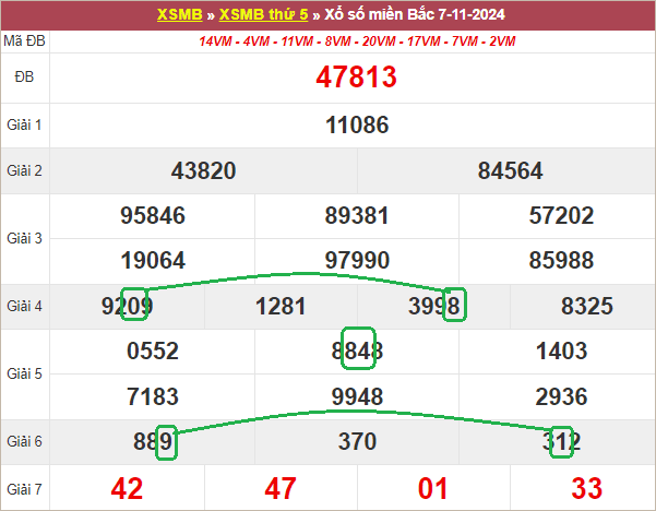 Soi cầu bạch thủ lô tô miền Bắc ngày 8/11/2024