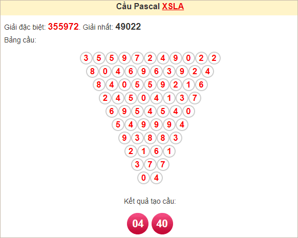 Soi cầu Pascal Long An ngày 2/11/2024