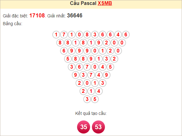 Soi cầu Pascal XSMB 12/11/2024